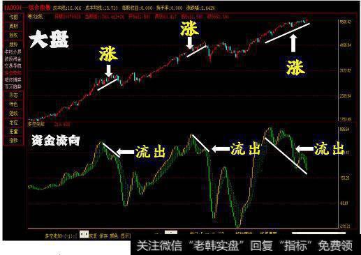 怎样利用<a href='//m.sasasearch.com/cgjq/263143.html'>量价选股</a>