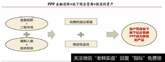 地下管廊