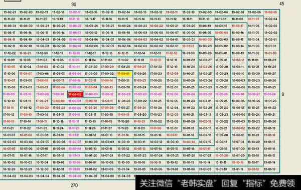 江恩时间拐点0901