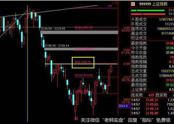 江恩180度在<a href='//m.sasasearch.com/caijunyi/290233.html'>股市</a>中的重要性