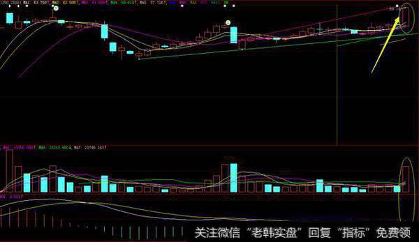 再论酒田战法之一：大阳线