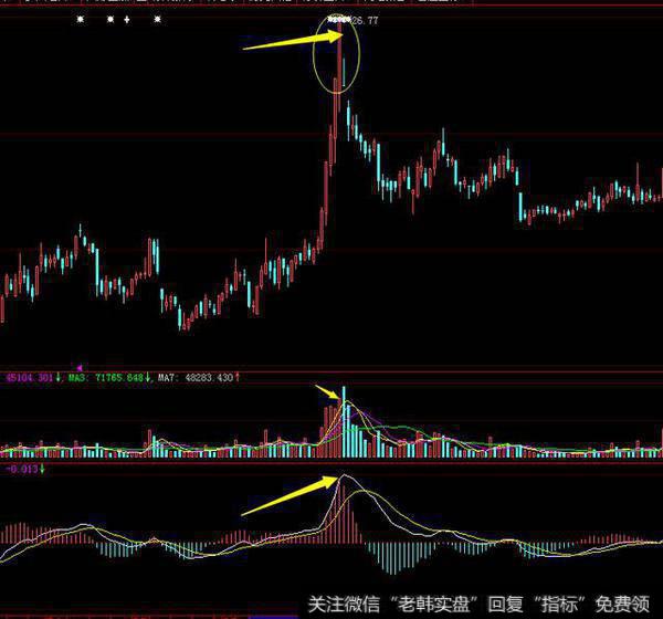 再论酒田战法之一：大阳线