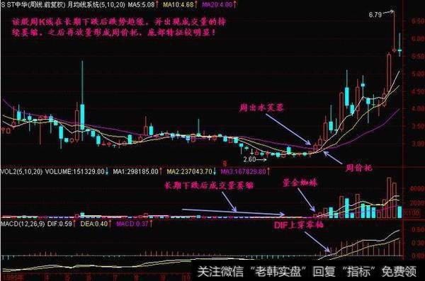 如何运用K线捕抓即将起爆的<a href='//m.sasasearch.com/scdx/290019.html'>大牛股</a>？