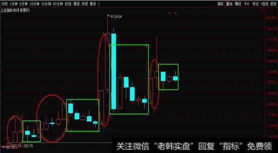 小散应该如何应对趋势性下跌