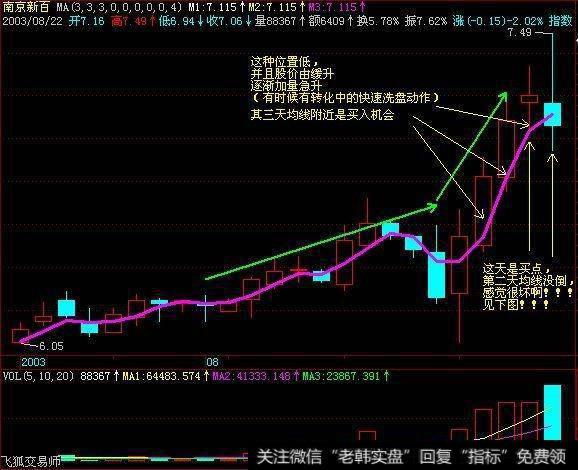 <a href='//m.sasasearch.com/jxwd/79224.html'>什么是三日均线</a>捕捉升浪战法？