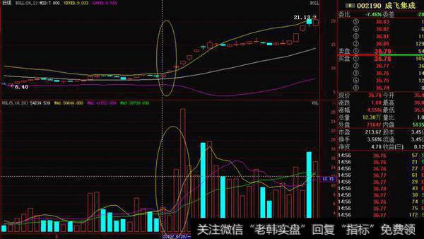 浙江老股民22年炒股心得， 炒股就用一招买入绝技，从未被套！