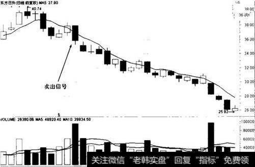 5日均线的操作技巧是什么？5日均线有什么作用？