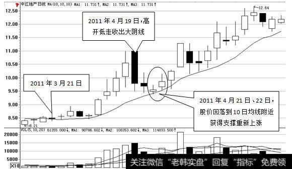 怎样利用10日均线把握短线趋势动向？