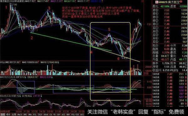 一个老股民的肺腑之言：做短线坚决“鳄鱼线”选股，肯定多赚少赔