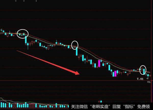 一个老股民的肺腑之言：做短线坚决“鳄鱼线”选股，肯定多赚少赔
