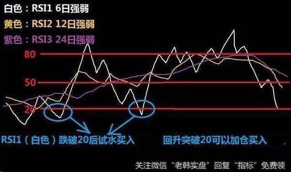 一个老股民的肺腑之言：做短线坚决“鳄鱼线”选股，肯定多赚少赔