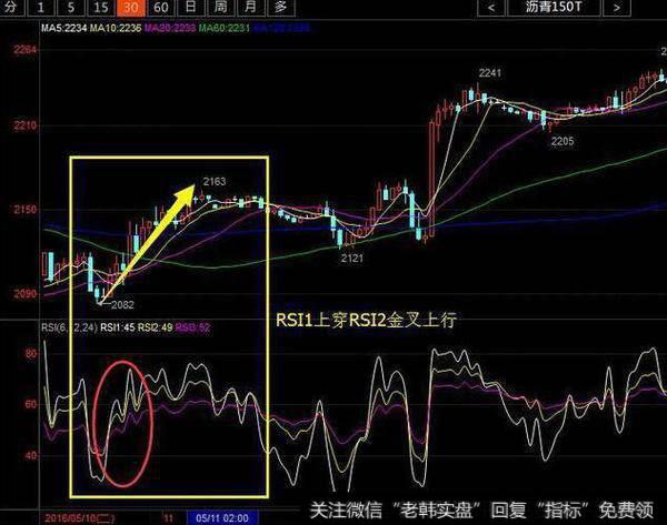 一个老股民的肺腑之言：做短线坚决“鳄鱼线”选股，肯定多赚少赔