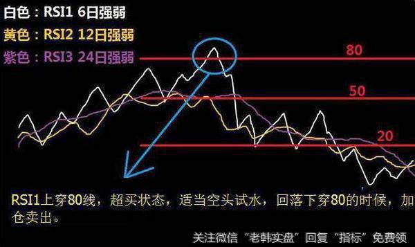 一个老股民的肺腑之言：做短线坚决“鳄鱼线”选股，肯定多赚少赔