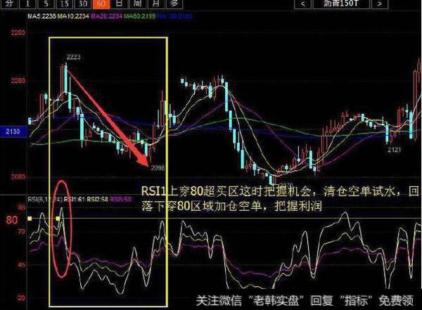 一个老股民的肺腑之言：做短线坚决“鳄鱼线”选股，肯定多赚少赔