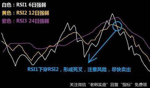 一个老股民的肺腑之言：做短线坚决“鳄鱼线”选股，肯定多赚少赔