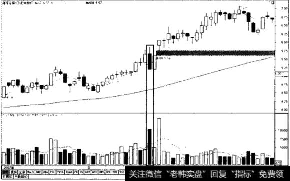 <a href='//m.sasasearch.com/jietaojuezhao/103731.html'>通程控股</a>K线图