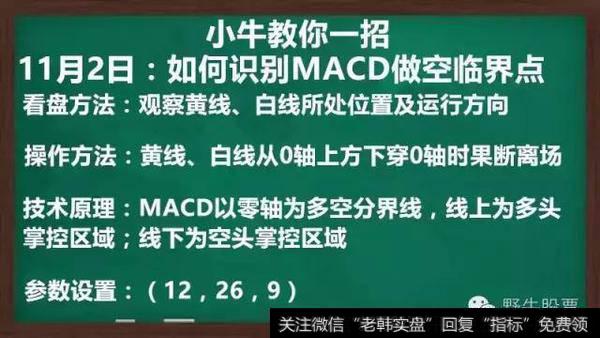 MACD双线跌穿0轴