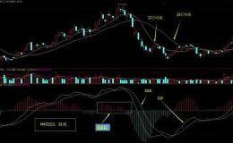 MACD技术参考底部金叉准吗？