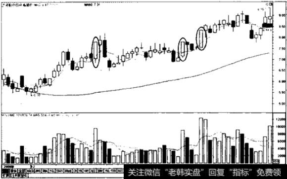 <a href='//m.sasasearch.com/pankouxuanji/257468.html'>沙河股份</a>K线图