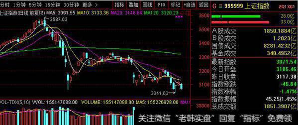 市场才是老大，所以才需要纪律，既然<a href='//m.sasasearch.com/zuoyugen/290230.html'>趋势</a>线破了，那只有减仓