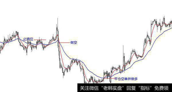 均线交易图解