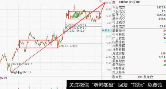 沪深300指数