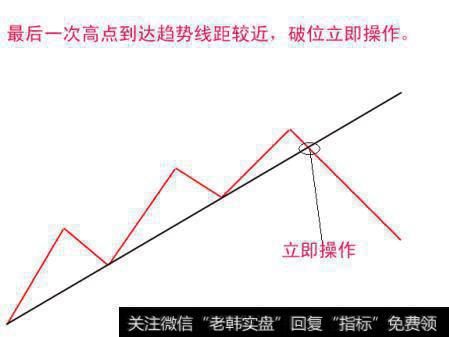 <a href='//m.sasasearch.com/zuoyugen/290230.html'>趋势</a>线突破影响股价走势