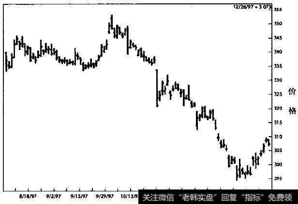 Comex黄金(日线图)