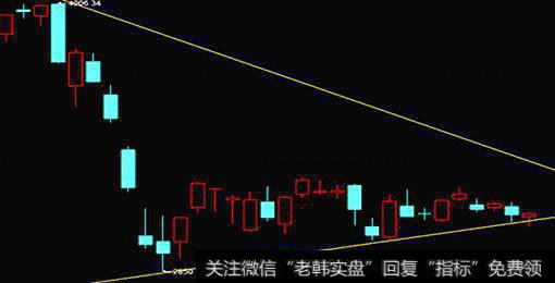 今日的小阳线透露出积极信号