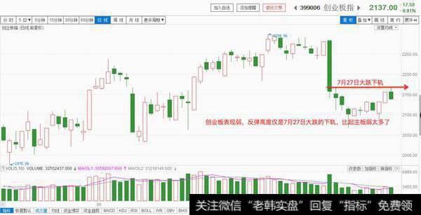 创业板指