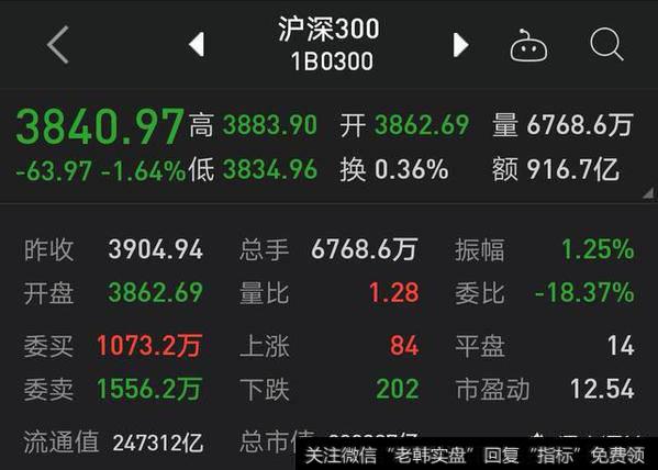 3月26日做中长线的会轻仓或清仓吗?