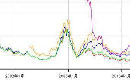 A股主要板块历史华体会ap
