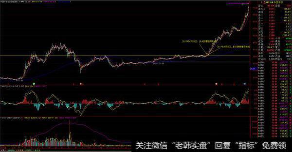 今天我们再来说说中国平安