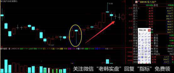 教你炒股票4：吊颈线引发的血案（上）