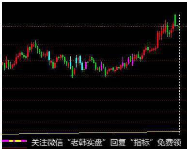 <a href='//m.sasasearch.com/gushiyaowen/289944.html'>股票市场</a>中的的获利形态共同元素