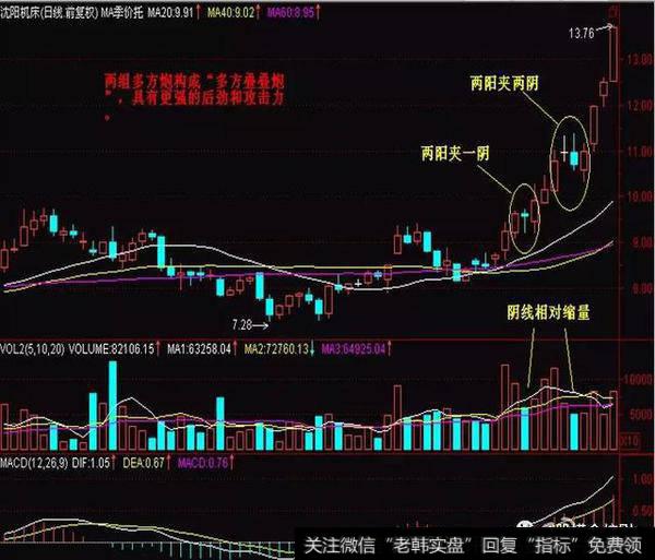 A股寻龙诀：两阳夹一阴：多方炮，出水芙蓉，顶天立地量