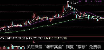 三重底捕捉黑马