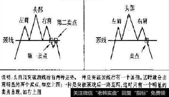 每天学一点：技术图形之头肩底、头肩顶