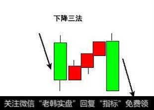 经典K线图图解——下降三法