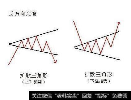 扩散三角形是股票大跌前兆