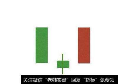 K线的奥妙，早晨之星怎么发现强势反转股票？