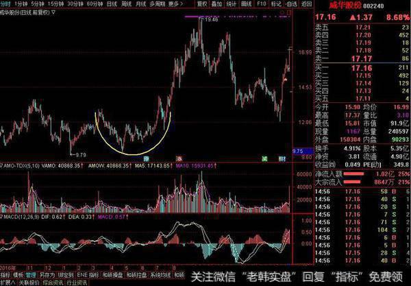 <a href='//m.sasasearch.com/gpcyml/273034.html'>威华股份</a>