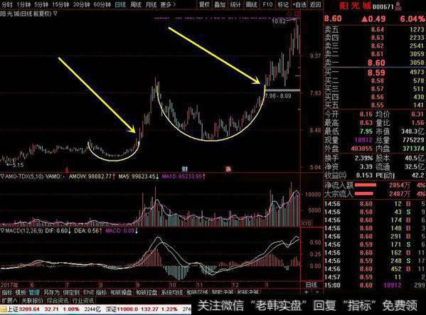 <a href='//m.sasasearch.com/pankouxuanji/256671.html'>阳光城</a>(000671)