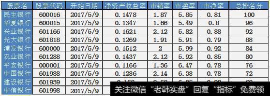 最新持仓