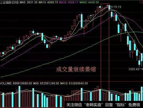 <a href='//m.sasasearch.com/yangdelong/290035.html'>上证指数</a>2015年6月