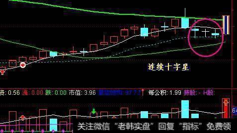 高手最爱的十字星原来也有这样的大秘密，看懂就已经成功一大半！