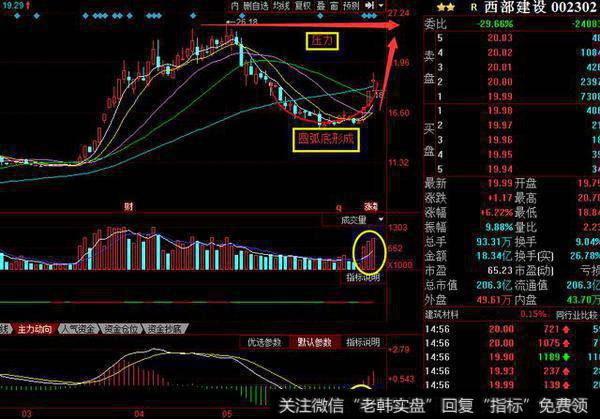 圆弧底已形成，后期将爆发<a href='//m.sasasearch.com/scdx/290019.html'>牛股</a>