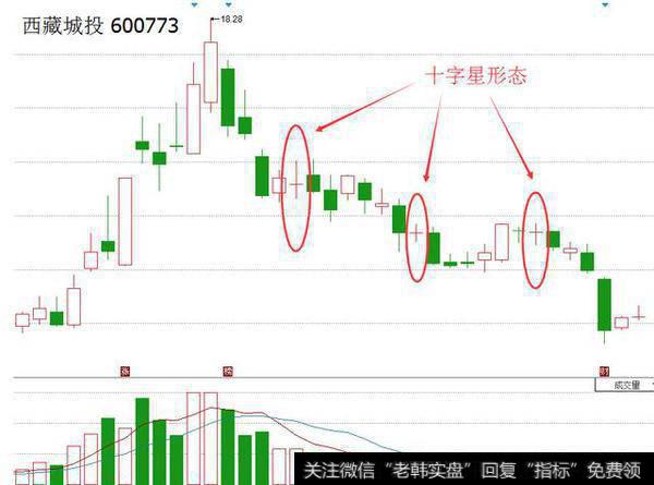 <a href='//m.sasasearch.com/bdhljq/129959.html'>西藏城投</a>（600773）