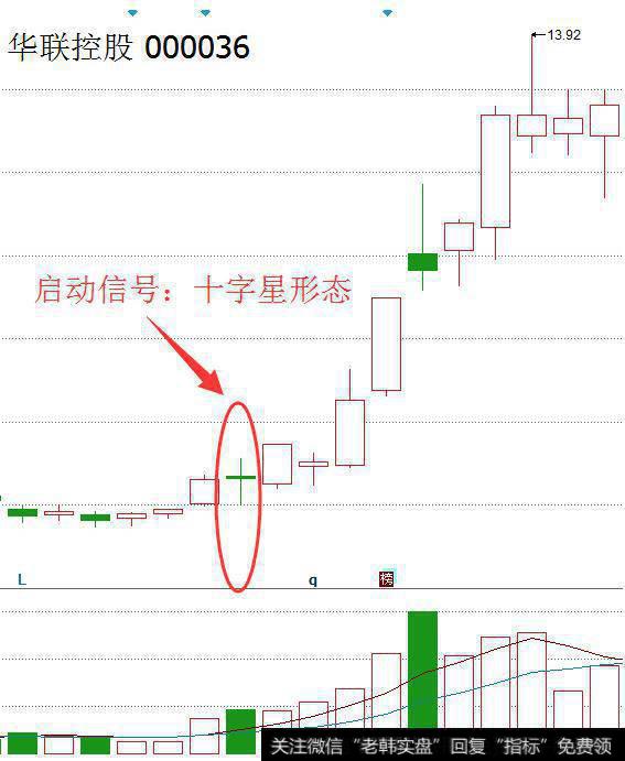 <a href='//m.sasasearch.com/xgyw/283538.html'>华联控股</a>（000036）