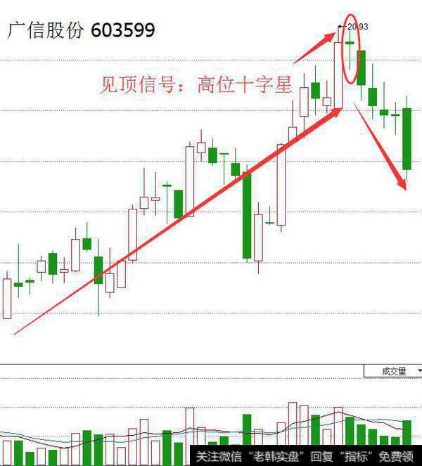 <a href='//m.sasasearch.com/t_28703/'>广信股份</a>（603599）